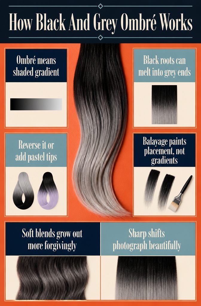 Black and grey ombre gradient diagram with shaded hair colors