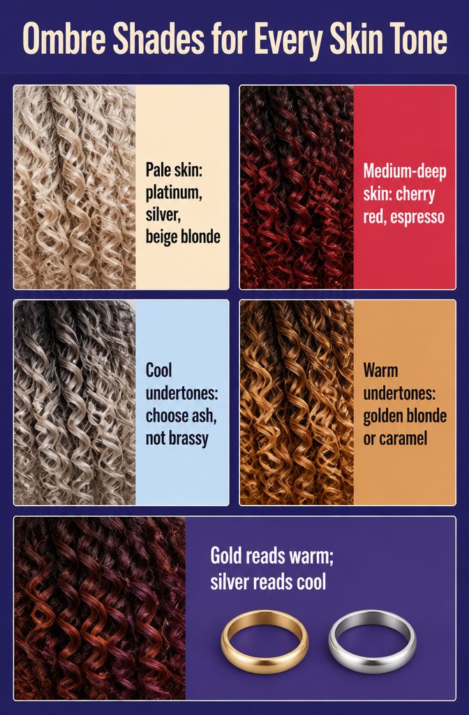 Beauty chart titled Ombre Shades for Every Skin Tone with shade recommendations