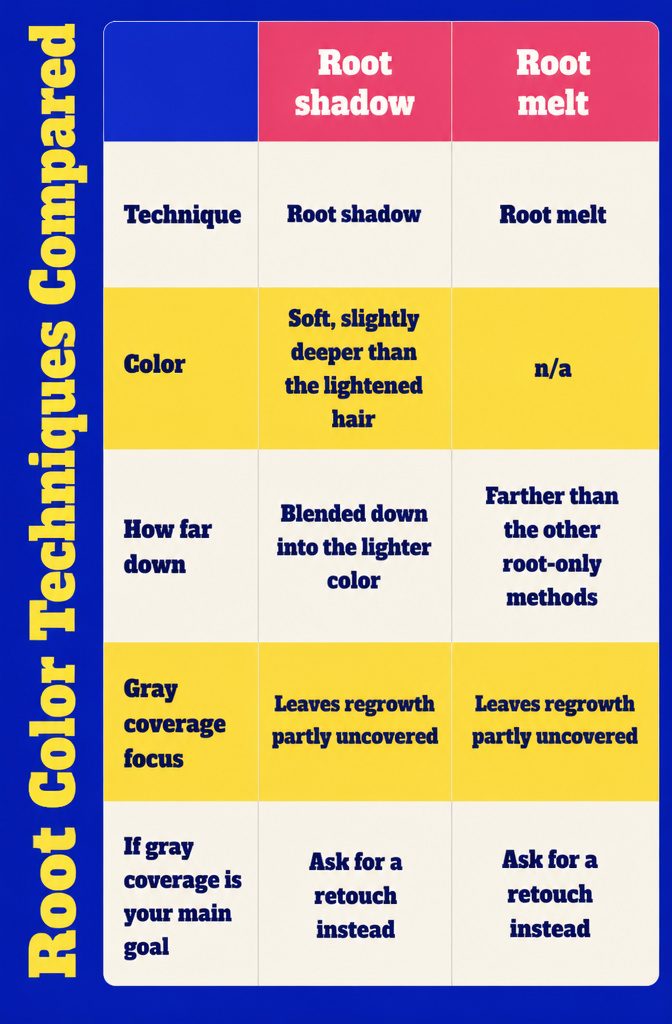 Hair color chart comparing root tap smudge shadow and melt techniques